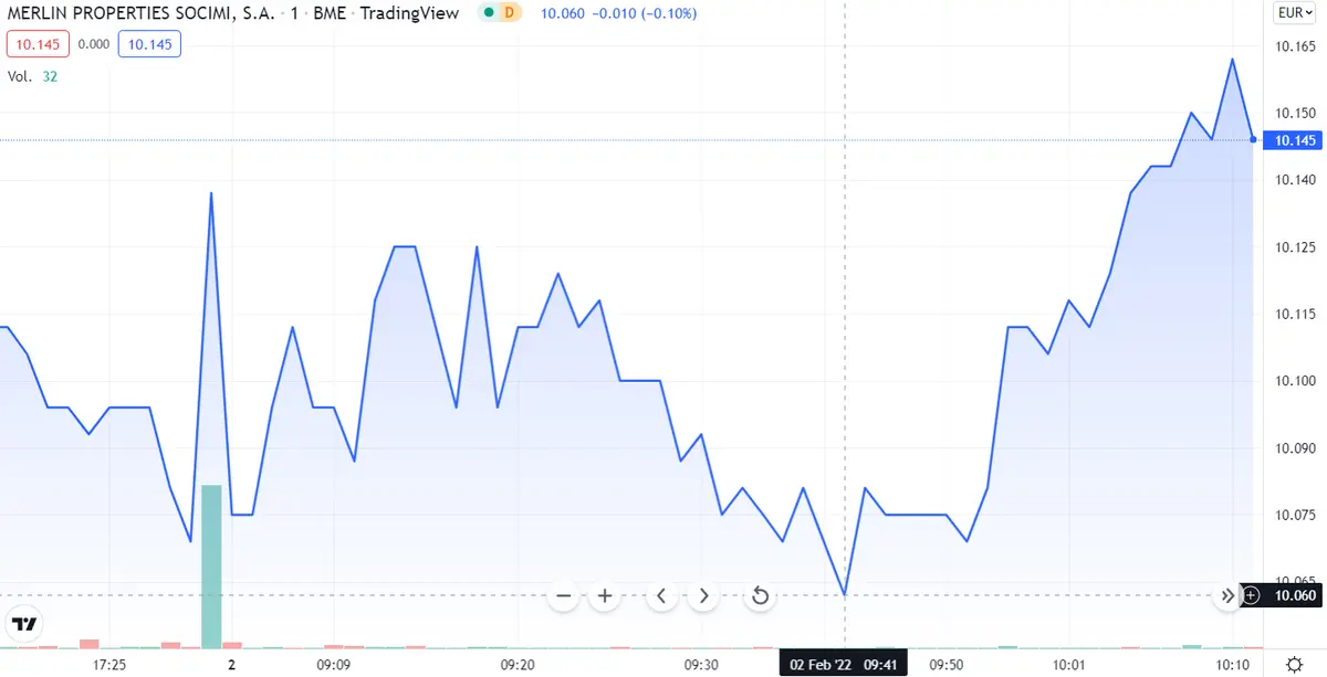 ¡Repsol es una de las PEORES inversiones de hoy! Banco Santander se queda sin ases... Análisis de Merlin Properties - 4