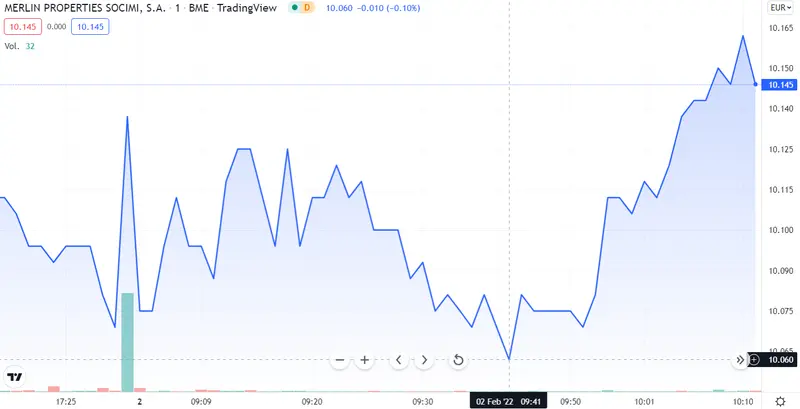 ¡Repsol es una de las PEORES inversiones de hoy! Banco Santander se queda sin ases... Análisis de Merlin Properties - 4