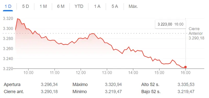 Russell 50 se hunde más de un 40%... ¡El mundo responsabilizará a Rusia por el ataque ILEGAL! - 2
