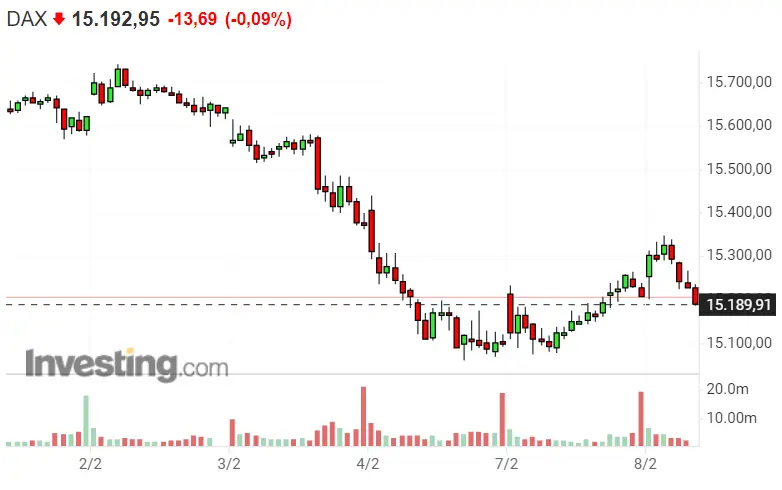 ¡Se nos cae el Nasdaq 100 encima!! ¡El mercado americano sufre de lo lindo con SP500! ¡Dax 40 no se salva! - 2