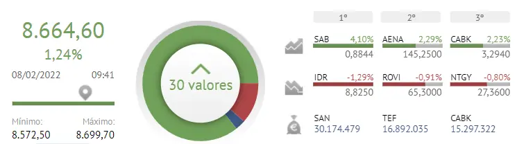 ¿Telefónica fuera del Ibex 35? El Ibex 35 expuesto a grandes IMPREVISTOS aún a pesar de unas buenísima jordana - 1