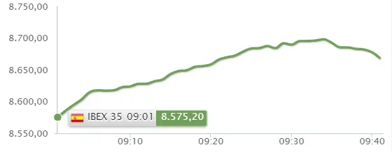 ¿Telefónica fuera del Ibex 35? El Ibex 35 expuesto a grandes IMPREVISTOS aún a pesar de unas buenísima jordana - 2