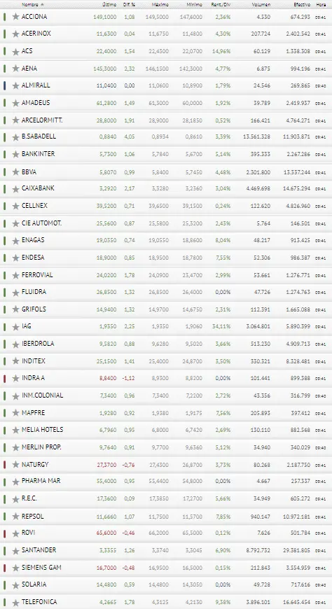 ¿Telefónica fuera del Ibex 35? El Ibex 35 expuesto a grandes IMPREVISTOS aún a pesar de unas buenísima jordana - 3