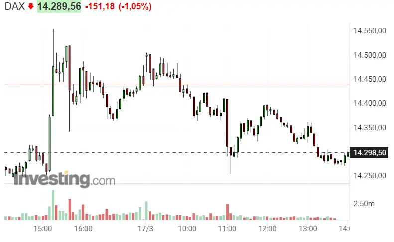 ¡América le pega mil patadas a la crisis de Rusia y Ucrania, disparando sus índices Nasdaq 100 y SP500! El Dax 40 se pone las pilas... - 1
