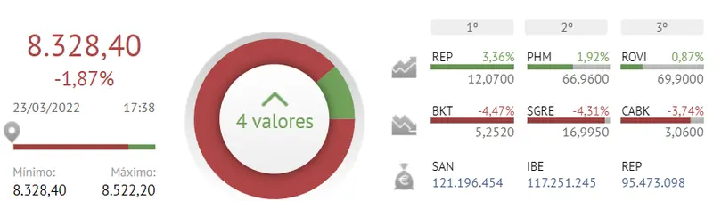Bankinter y Caixabank dejan a Ibex 35 tirado y MUY MAL ENCAMINADO - 1