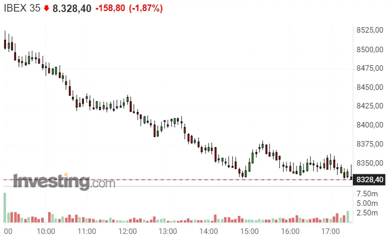 Bankinter y Caixabank dejan a Ibex 35 tirado y MUY MAL ENCAMINADO - 2