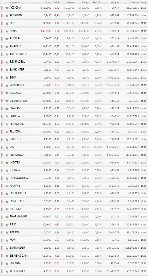 Bankinter y Caixabank dejan a Ibex 35 tirado y MUY MAL ENCAMINADO - 3