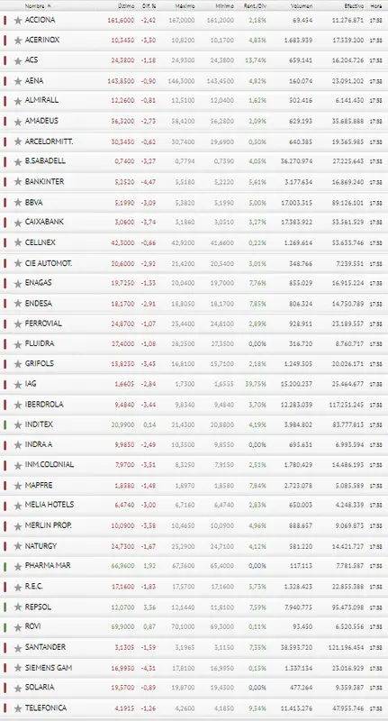 Bankinter y Caixabank dejan a Ibex 35 tirado y MUY MAL ENCAMINADO - 3