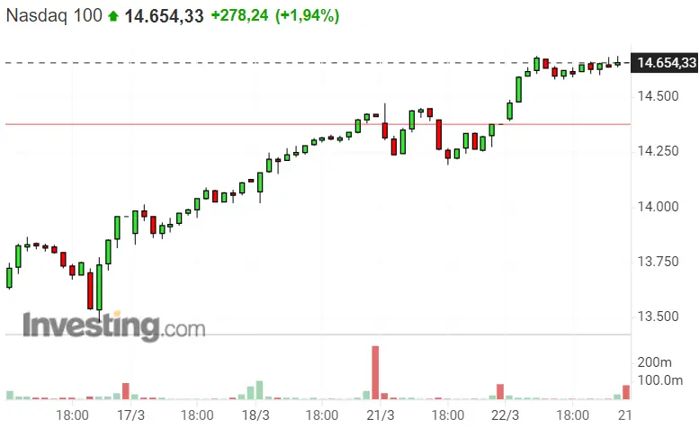¡Dax 40 oficialmente en crisis! Nadie se lo esperaba del Nasadaq 100 y SP500 - 1