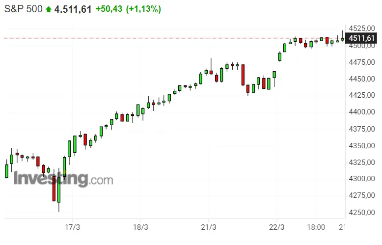 ¡Dax 40 oficialmente en crisis! Nadie se lo esperaba del Nasadaq 100 y SP500 - 3