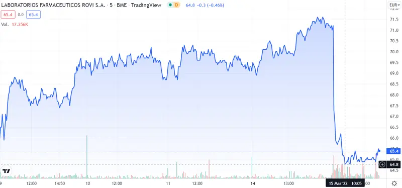 ¡El futuro de ROVI hecho añicos! Grifols estropea el sistema. ¿Qué pasa con Almirall? - 1