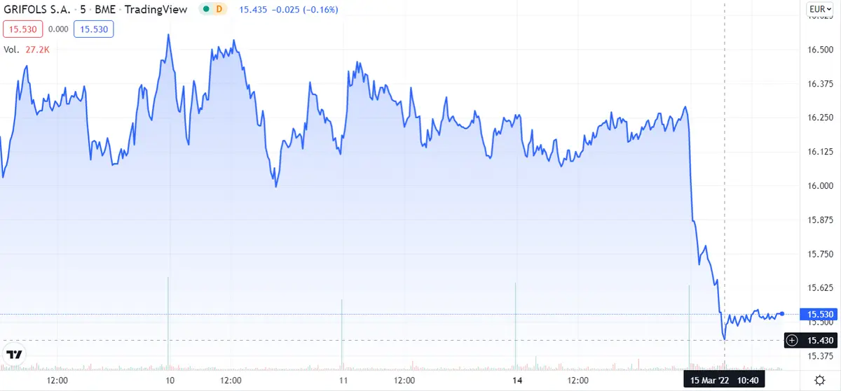 ¡El futuro de ROVI hecho añicos! Grifols estropea el sistema. ¿Qué pasa con Almirall? - 2
