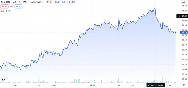 ¡El futuro de ROVI hecho añicos! Grifols estropea el sistema. ¿Qué pasa con Almirall? - 3
