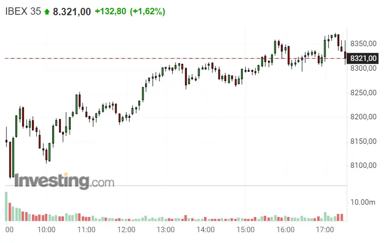 ¡El Ibex 35 en garras de BBVA! ¿Qué hace mal el inversor español? Amadeus hace de salvavidas del Ibex 35 - 2
