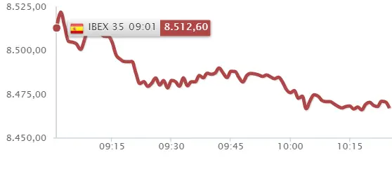 ¿Es posible que Banco Santander se salga de Ibex 35? El índice se da por rendido - 2