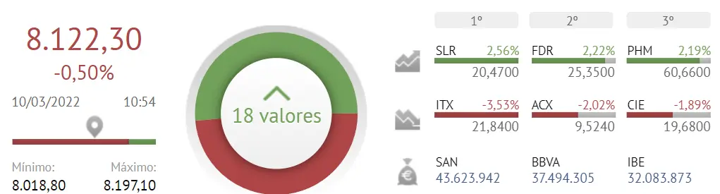 ¡Iberdrola ha defraudado a sus inversores! ¡El Ibex 35 a punto de caer en picado! - 1
