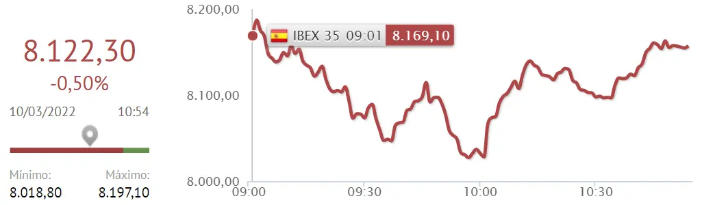 ¡Iberdrola ha defraudado a sus inversores! ¡El Ibex 35 a punto de caer en picado! - 2