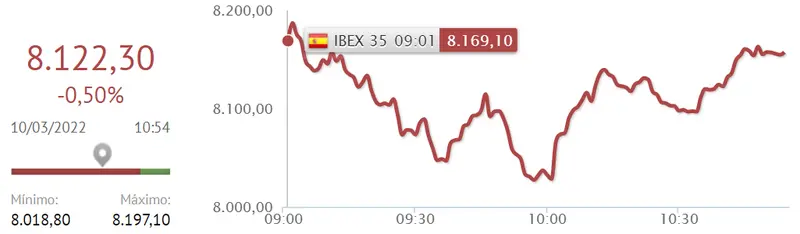 ¡Iberdrola ha defraudado a sus inversores! ¡El Ibex 35 a punto de caer en picado! - 2