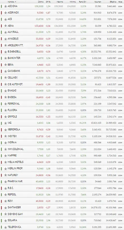 ¡Iberdrola ha defraudado a sus inversores! ¡El Ibex 35 a punto de caer en picado! - 3