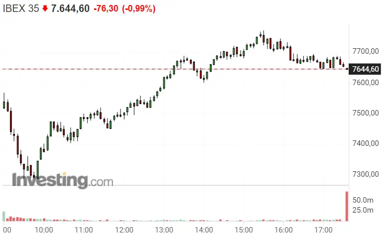 Ibex 35 frustradísimo... ¡La Bolsa española aún puede caer mucho más! Esto es lo que ha pasado con Iberdrola.. - 1