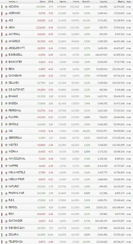 Ibex 35 frustradísimo... ¡La Bolsa española aún puede caer mucho más! Esto es lo que ha pasado con Iberdrola.. - 3
