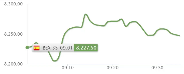 ¡Ibex 35 puesto a prueba! Iberdrola y BBVA no aguantarán mucho más - 2