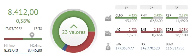 ¡Jornada muy inestable y peligrosa! IAG y Banco Sabadell se lo ponen difícil al Ibex 35.. - 1