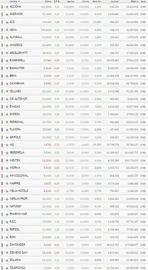 ¡Jornada muy inestable y peligrosa! IAG y Banco Sabadell se lo ponen difícil al Ibex 35.. - 3