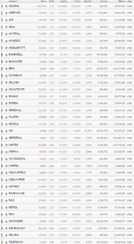 ¡Jornada muy inestable y peligrosa! IAG y Banco Sabadell se lo ponen difícil al Ibex 35.. - 3