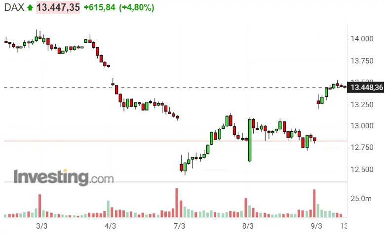 ¡La declaración de guerra económica de EEUU a Rusia puede DERROTAR a Nasdaq 100 y SP500 por completo! Dax 40 sube más rápido de lo que caía.. - 1