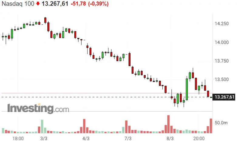 ¡La declaración de guerra económica de EEUU a Rusia puede DERROTAR a Nasdaq 100 y SP500 por completo! Dax 40 sube más rápido de lo que caía.. - 2