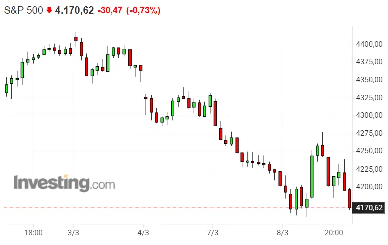 ¡La declaración de guerra económica de EEUU a Rusia puede DERROTAR a Nasdaq 100 y SP500 por completo! Dax 40 sube más rápido de lo que caía.. - 3