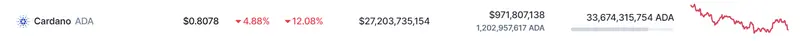 La guerra destroza el mercado de Dogecoin DOGE ¡Shiba Inu y Cardano caerán más de un 20%! SHIB ADA - 1