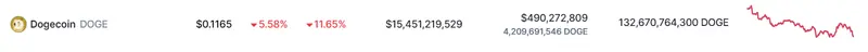 La guerra destroza el mercado de Dogecoin DOGE ¡Shiba Inu y Cardano caerán más de un 20%! SHIB ADA - 3
