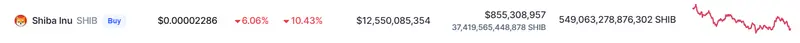 La guerra destroza el mercado de Dogecoin DOGE ¡Shiba Inu y Cardano caerán más de un 20%! SHIB ADA - 5