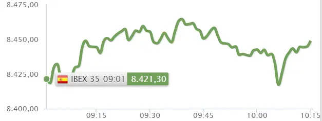 ¡Las acciones de Repsol traen trampa! Ibex 35 hoy puede caer de lleno - 2