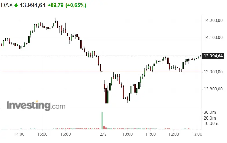 ¡Noticias FATALES para el Nasdaq 100 y SP500! El DAX 40 se ha puesto a salvo - 1