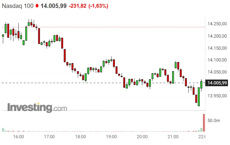 ¡Noticias FATALES para el Nasdaq 100 y SP500! El DAX 40 se ha puesto a salvo - 2