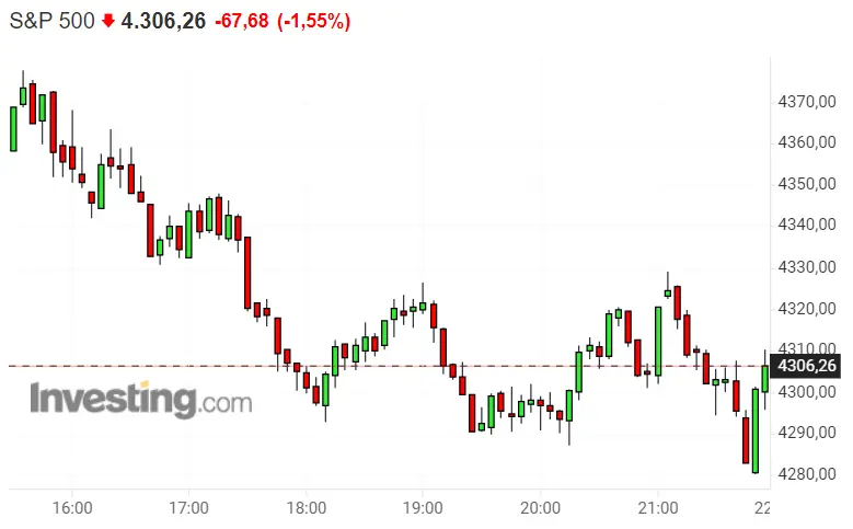 ¡Noticias FATALES para el Nasdaq 100 y SP500! El DAX 40 se ha puesto a salvo - 3