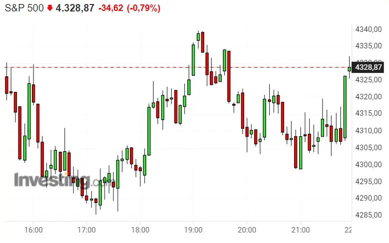 ¡Peligro en las acciones del Nasdaq 100! SP500 está al límite... ¡Dax 40 seguirá rendido sin fecha límite! - 3