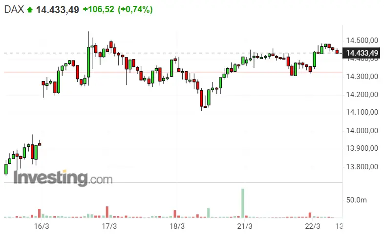 Powell se acaba de cargar las cotizaciones de Nasdaq 100 y SP500... ¡Dax 40 se sale con la suya! - 1