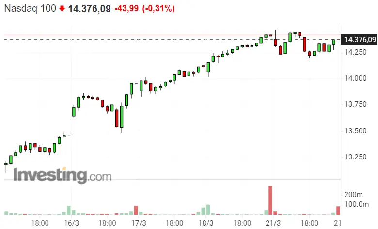 Powell se acaba de cargar las cotizaciones de Nasdaq 100 y SP500... ¡Dax 40 se sale con la suya! - 2