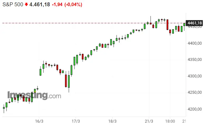 Powell se acaba de cargar las cotizaciones de Nasdaq 100 y SP500... ¡Dax 40 se sale con la suya! - 3
