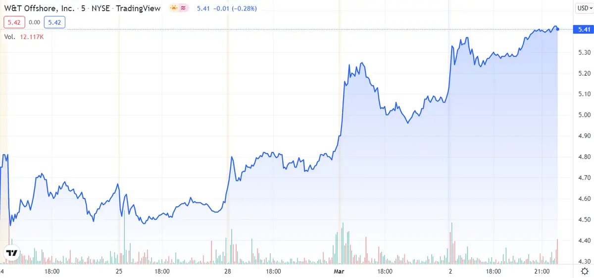 ¡Rusia ha reventado la economía mundial! Será IMPOSIBLE frenar el precio del petróleo WTI BRENT - 1
