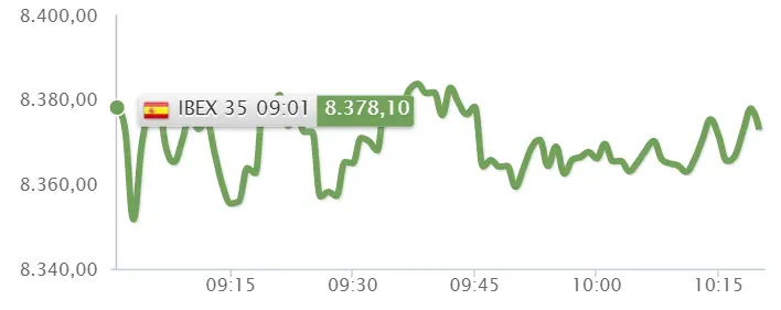 ¿Te fías del banco Santander? Tal vez no deberías... Así reacciona el Ibex 35 hoy - 2