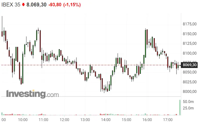 ¡Una locura de cotizaciones! ¿Qué han hecho los inversores con el Ibex 35? Se avecinan consecuencias de la guerra de Rusia y Ucrania - 2