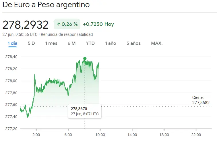 Advertencia: El mercado Forex es un juego peligroso para el cambio Dólar Peso Mexicano (USDMXN), el tipo de cambio Euro Peso Argentino (EURARS) y el cambio Euro Real Brasileño (EURBRL), el precio del euro hoy el precio del dolar hoy - 2