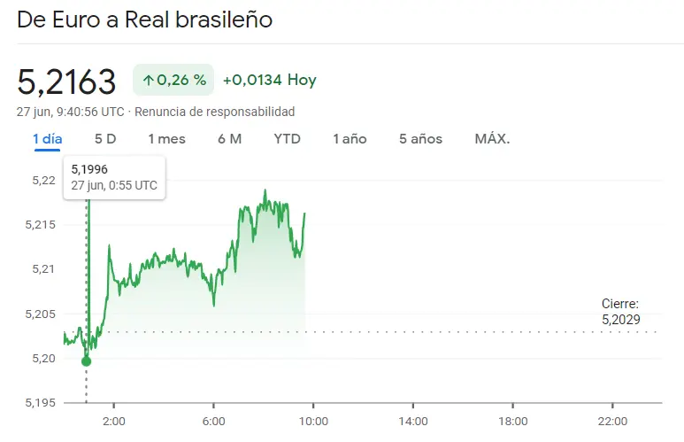 Advertencia: El mercado Forex es un juego peligroso para el cambio Dólar Peso Mexicano (USDMXN), el tipo de cambio Euro Peso Argentino (EURARS) y el cambio Euro Real Brasileño (EURBRL), el precio del euro hoy el precio del dolar hoy - 3