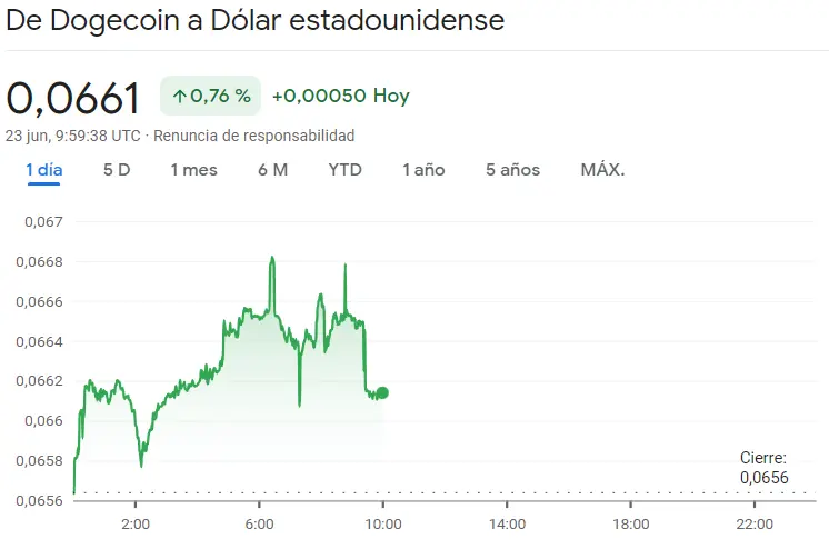 ¡Aquí está la avalancha del precio del Bitcoin! (BTC) ¡El precio de Ethereum y el precio de Dogecoin se exponen a fuertes subidas! ¿Cuántos dólares vale el Bitcoin? ¿Cuántos dólares vale Ethereum? ¿Cuántos dólares vale Dogecoin? - 1