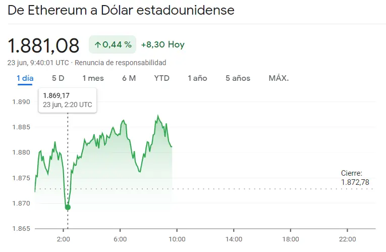 ¡Aquí está la avalancha del precio del Bitcoin! (BTC) ¡El precio de Ethereum y el precio de Dogecoin se exponen a fuertes subidas! ¿Cuántos dólares vale el Bitcoin? ¿Cuántos dólares vale Ethereum? ¿Cuántos dólares vale Dogecoin? - 2